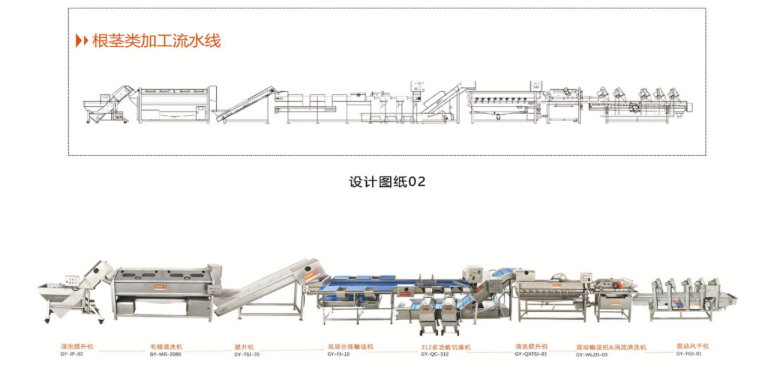 中央廚房預(yù)制菜加工中心都會用到哪些設(shè)備呢