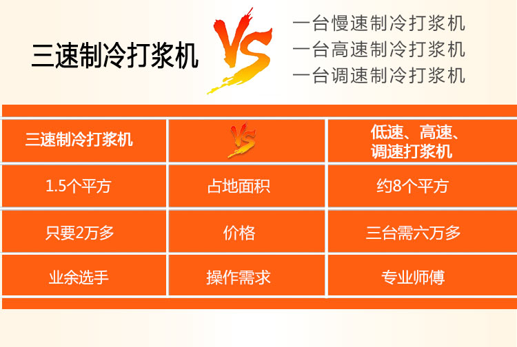 三速帶制冷打肉漿設(shè)備商用高速低速中速打豬肉丸魚丸牛肉丸機(jī)器(圖5)