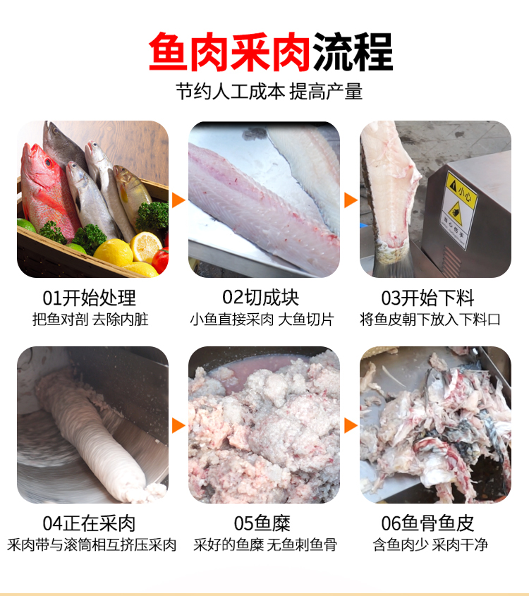 魚肉采肉機(jī)生產(chǎn)廠家全自動去魚刺魚皮魚骨的加工魚丸機(jī)(圖6)