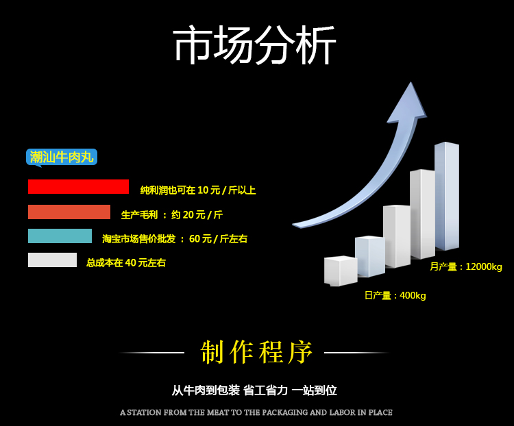 正宗潮汕牛肉丸加工一整套設備(圖5)