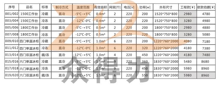 商用廚房設備公司