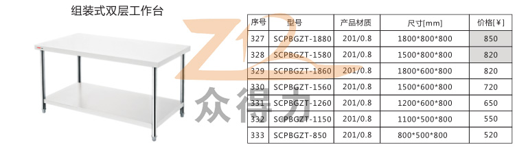 中央廚房設備廠(chǎng)家